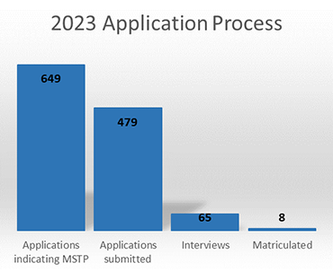 duke statistics phd application